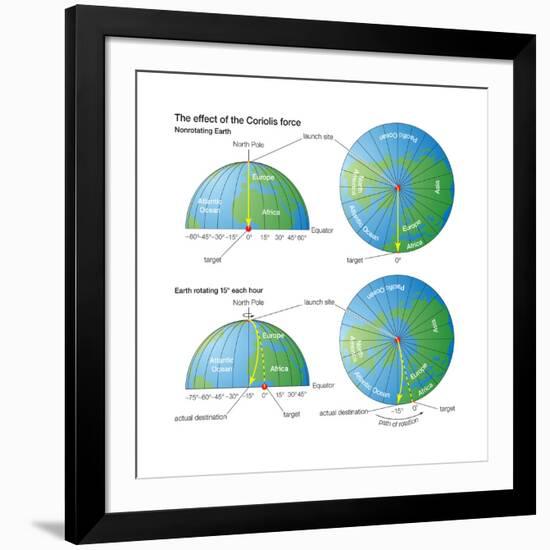 The Effect of the Coriolis Force (The Rocket Example). Atmosphere, Earth Sciences-Encyclopaedia Britannica-Framed Art Print