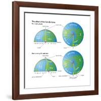 The Effect of the Coriolis Force (The Rocket Example). Atmosphere, Earth Sciences-Encyclopaedia Britannica-Framed Art Print