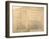 The Federalist, 1788-null-Framed Giclee Print