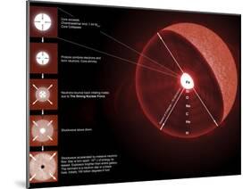 The Final Stages of the Life of a Massive Star, Which Will Go Supernova-Stocktrek Images-Mounted Photographic Print