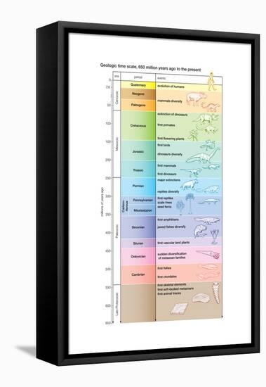 The geologic time scale from 700,000,000 years ago to the present-Encyclopaedia Britannica-Framed Stretched Canvas