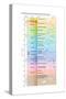 The geologic time scale from 700,000,000 years ago to the present-Encyclopaedia Britannica-Stretched Canvas
