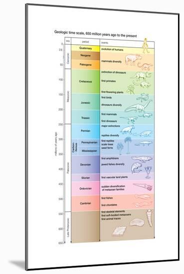 The geologic time scale from 700,000,000 years ago to the present-Encyclopaedia Britannica-Mounted Poster