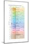The geologic time scale from 700,000,000 years ago to the present-Encyclopaedia Britannica-Mounted Poster