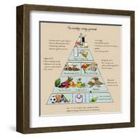 The Healthy Eating Pyramid. Colorful Vector Illustration with Text. Easy to Edit.-dalmingo-Framed Art Print