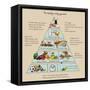 The Healthy Eating Pyramid. Colorful Vector Illustration with Text. Easy to Edit.-dalmingo-Framed Stretched Canvas