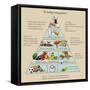 The Healthy Eating Pyramid. Colorful Vector Illustration with Text. Easy to Edit.-dalmingo-Framed Stretched Canvas