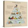 The Healthy Eating Pyramid. Colorful Vector Illustration with Text. Easy to Edit.-dalmingo-Stretched Canvas