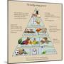 The Healthy Eating Pyramid. Colorful Vector Illustration with Text. Easy to Edit.-dalmingo-Mounted Art Print