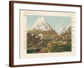 The Heights of the Old and New World-null-Framed Giclee Print