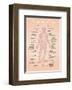 The Human Senses-Stephen Wildish-Framed Giclee Print