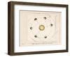 The Laws of Planetary Motion-Charles F. Bunt-Framed Art Print