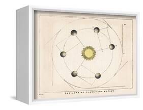 The Laws of Planetary Motion-Charles F. Bunt-Framed Art Print