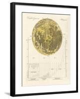 The Moon and His Mountains-null-Framed Giclee Print