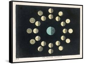 The Moon's Phases-Charles F. Bunt-Framed Stretched Canvas