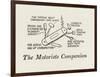 The Motorists Companio-William Heath Robinson-Framed Art Print