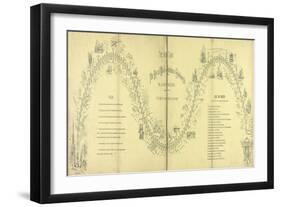 The New Game of the Royal Mail or London to Edinburgh by L and N.W. Railway, c. 1850-null-Framed Premium Giclee Print