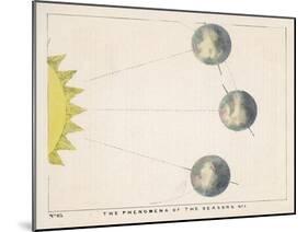 The Phenomena of the Seasons, Number One-Charles F. Bunt-Mounted Art Print