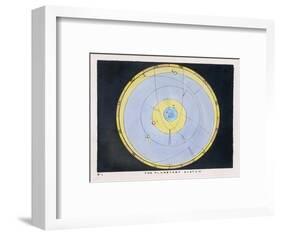 The Planetary System-Charles F. Bunt-Framed Art Print