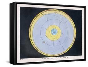 The Planetary System-Charles F. Bunt-Framed Stretched Canvas