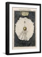 The Pre-Copernican System of the Planets-Alain Manesson Mallet-Framed Art Print