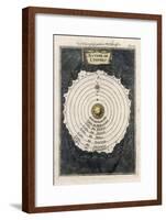 The Pre-Copernican System of the Planets-Alain Manesson Mallet-Framed Art Print