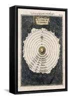 The Pre-Copernican System of the Planets-Alain Manesson Mallet-Framed Stretched Canvas