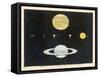 The Relative Sizes of the Planets-Charles F. Bunt-Framed Stretched Canvas