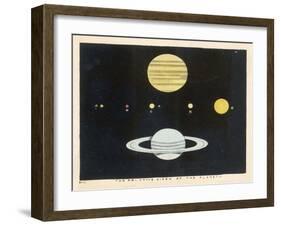 The Relative Sizes of the Planets-Charles F. Bunt-Framed Art Print