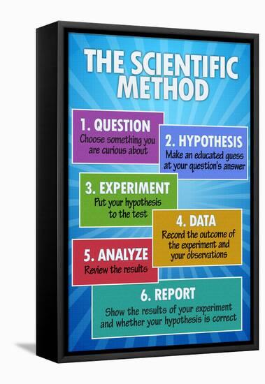 The Scientific Method Classroom Chart-null-Framed Stretched Canvas