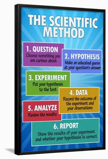 The Scientific Method Classroom Chart-null-Framed Poster