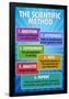 The Scientific Method Classroom Chart-null-Framed Poster