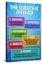 The Scientific Method Classroom Chart-null-Stretched Canvas