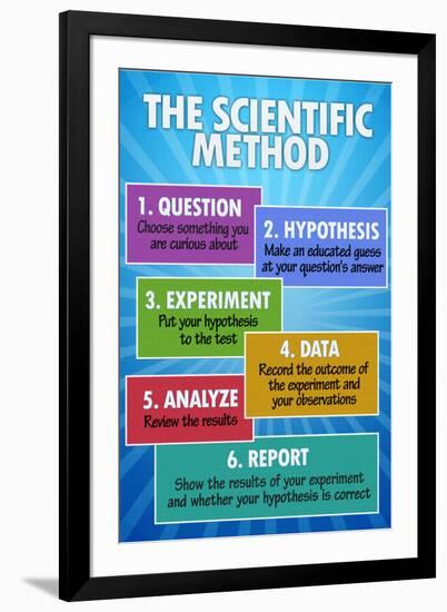 The Scientific Method Classroom Chart-null-Framed Art Print