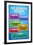 The Scientific Method Classroom Chart-null-Framed Art Print