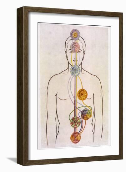 The Seven Chakras and the Streams of Vitality-C.w. Leadbeater-Framed Photographic Print