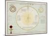 The Solar System as Known to Victorian Astronomers-W. Hughes-Mounted Art Print