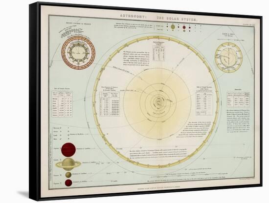 The Solar System as Known to Victorian Astronomers-W. Hughes-Framed Stretched Canvas