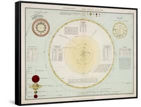 The Solar System as Known to Victorian Astronomers-W. Hughes-Framed Stretched Canvas