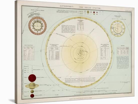 The Solar System as Known to Victorian Astronomers-W. Hughes-Stretched Canvas