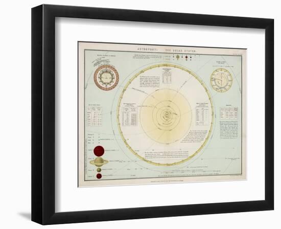 The Solar System as Known to Victorian Astronomers-W. Hughes-Framed Art Print