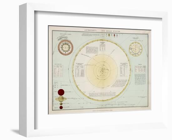 The Solar System as Known to Victorian Astronomers-W. Hughes-Framed Art Print