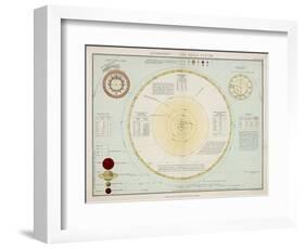 The Solar System as Known to Victorian Astronomers-W. Hughes-Framed Art Print