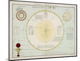 The Solar System as Known to Victorian Astronomers-W. Hughes-Mounted Art Print