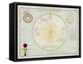 The Solar System as Known to Victorian Astronomers-W. Hughes-Framed Stretched Canvas