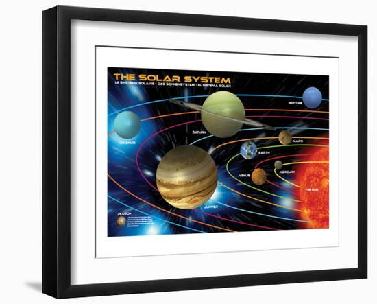 The Solar System for Kids-null-Framed Art Print