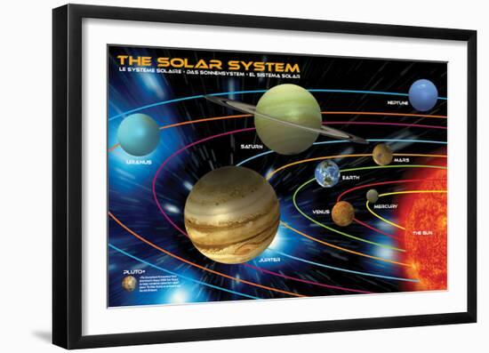 The Solar System for Kids-null-Framed Art Print