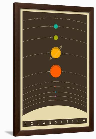 The Solar System-null-Framed Poster