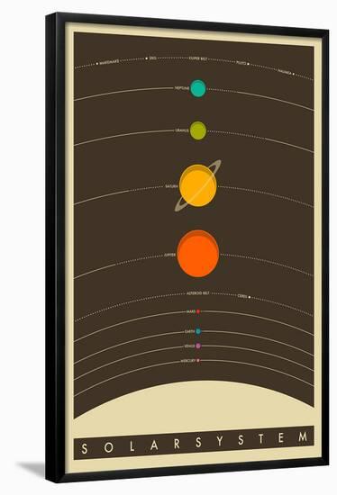 The Solar System-null-Framed Poster