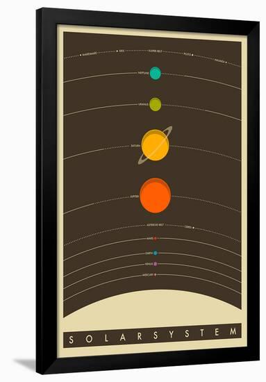 The Solar System-null-Framed Poster